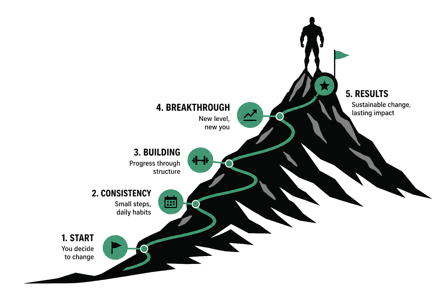 Mountain Progress Journey