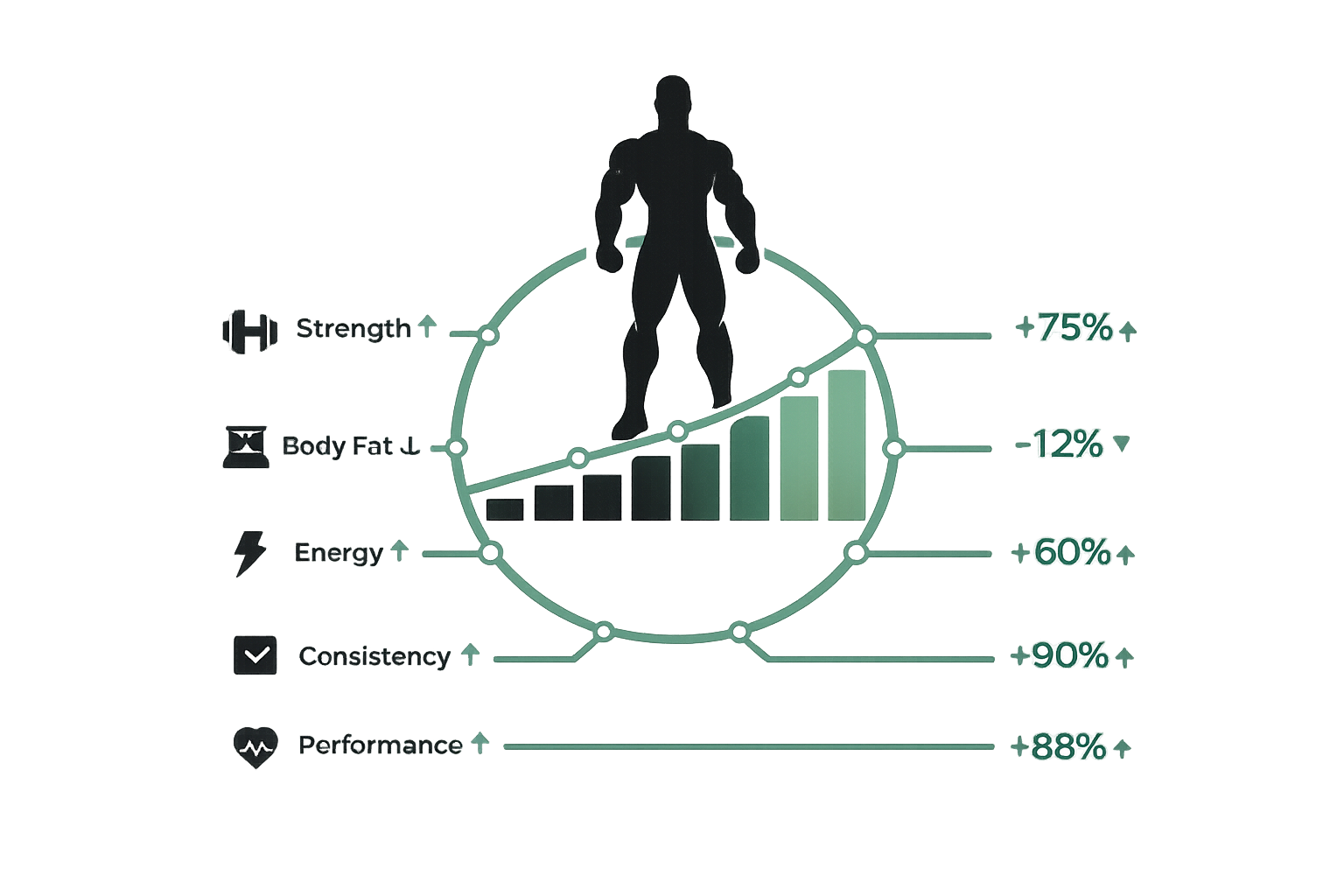 Coaching stats and results