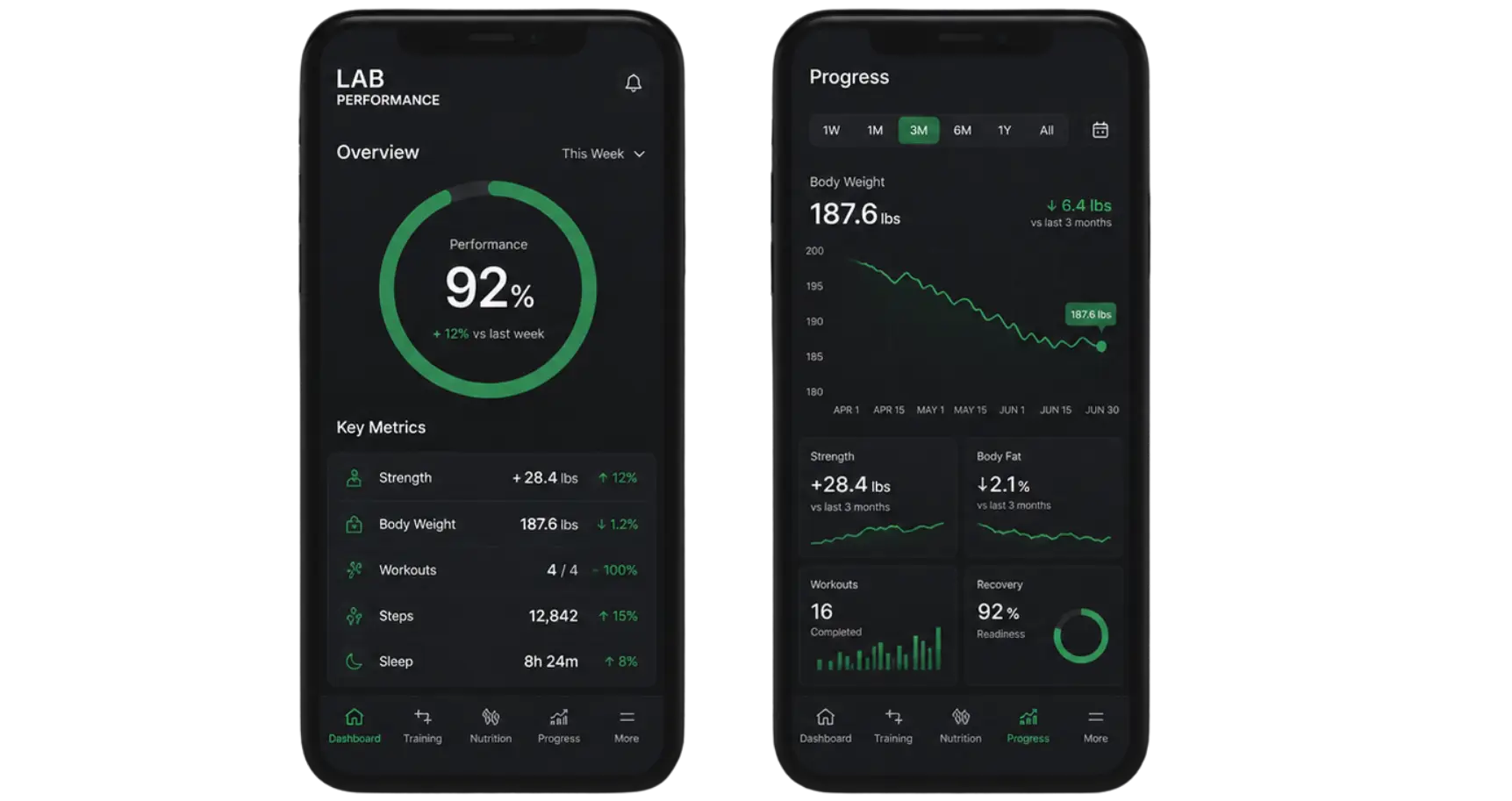 LAB Performance Mobile App UI